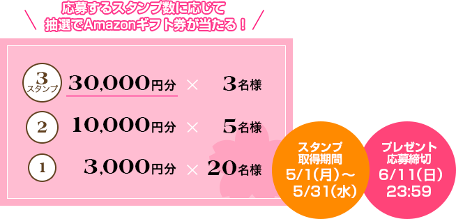 応募するスタンプ数に応じて抽選でAmazonギフト券が当たる！