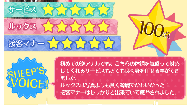 初めての逆アナルでも、こちらの体調を気遣って対応してくれるサービスもとても良く身を任せる事ができました。ルックスは写真よりも良く綺麗で、かわいかった！接客マナーは、しっかりと出来ていて、癒やされました。