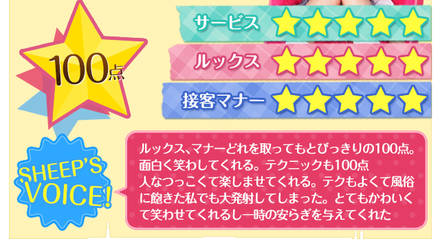 ルックス、マナーどれを取ってもとびっきりの100点。面白く笑わしてくれる。テクニックも100点人なつっこくて楽しませてくれる。テクもよくて風俗に飽きた私でも大発射してしまった。とてもかわいくて笑わせてくれるし一時の安らぎを与えてくれた
