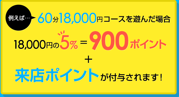 60分18000円コースを遊んた場合の例