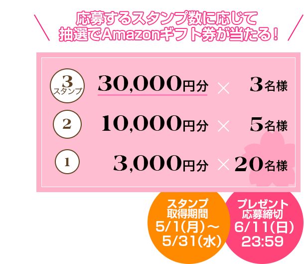 応募するスタンプ数に応じて抽選でAmazonギフト券が当たる！