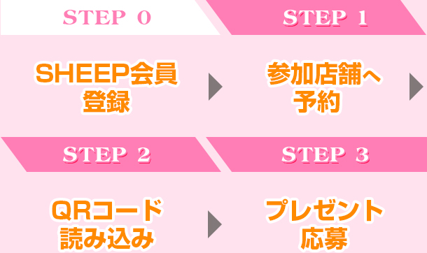 利用の流れ